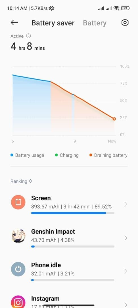 Battery usage comparison chart showing different drain rates between high and low graphics settings in Genshin Impact
