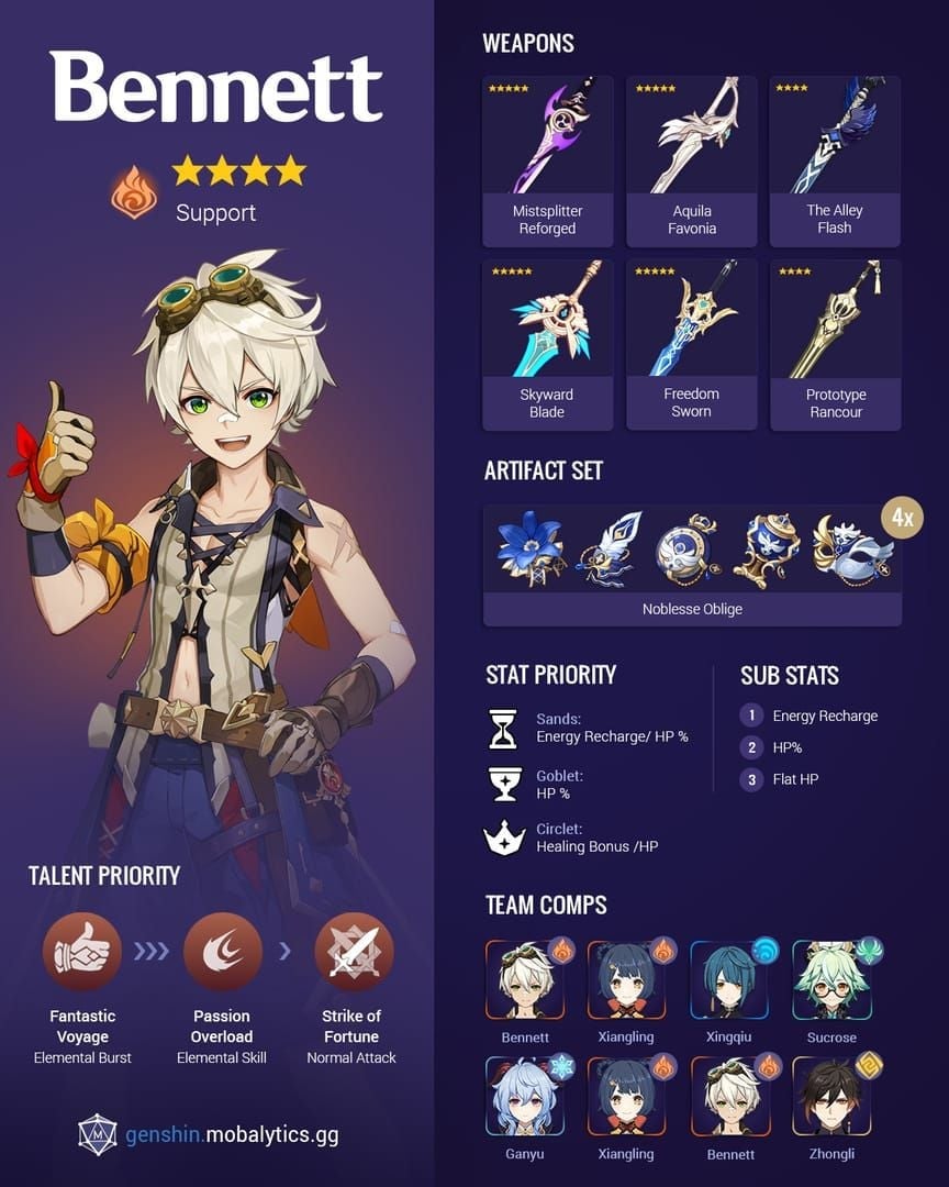 Bennett character interface showing base ATK scaling for support build optimization
