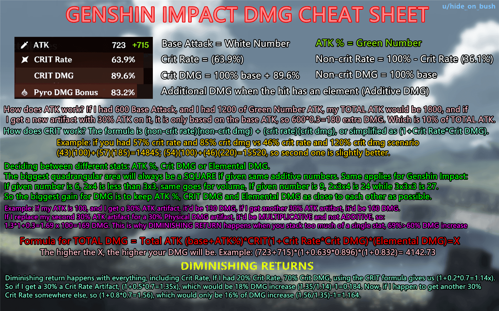 Genshin Impact damage calculation formula showing multiplicative scaling between different stat categories