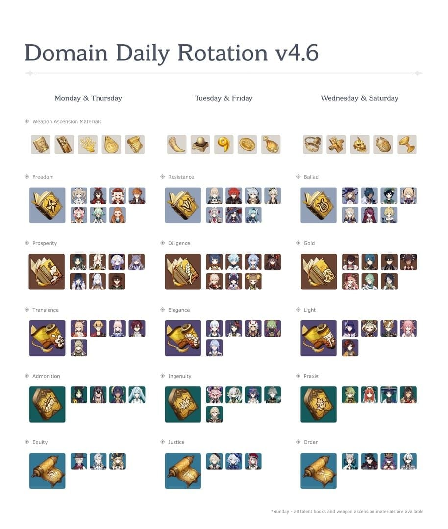 Sunday domain selection interface showing all available talent and weapon domains