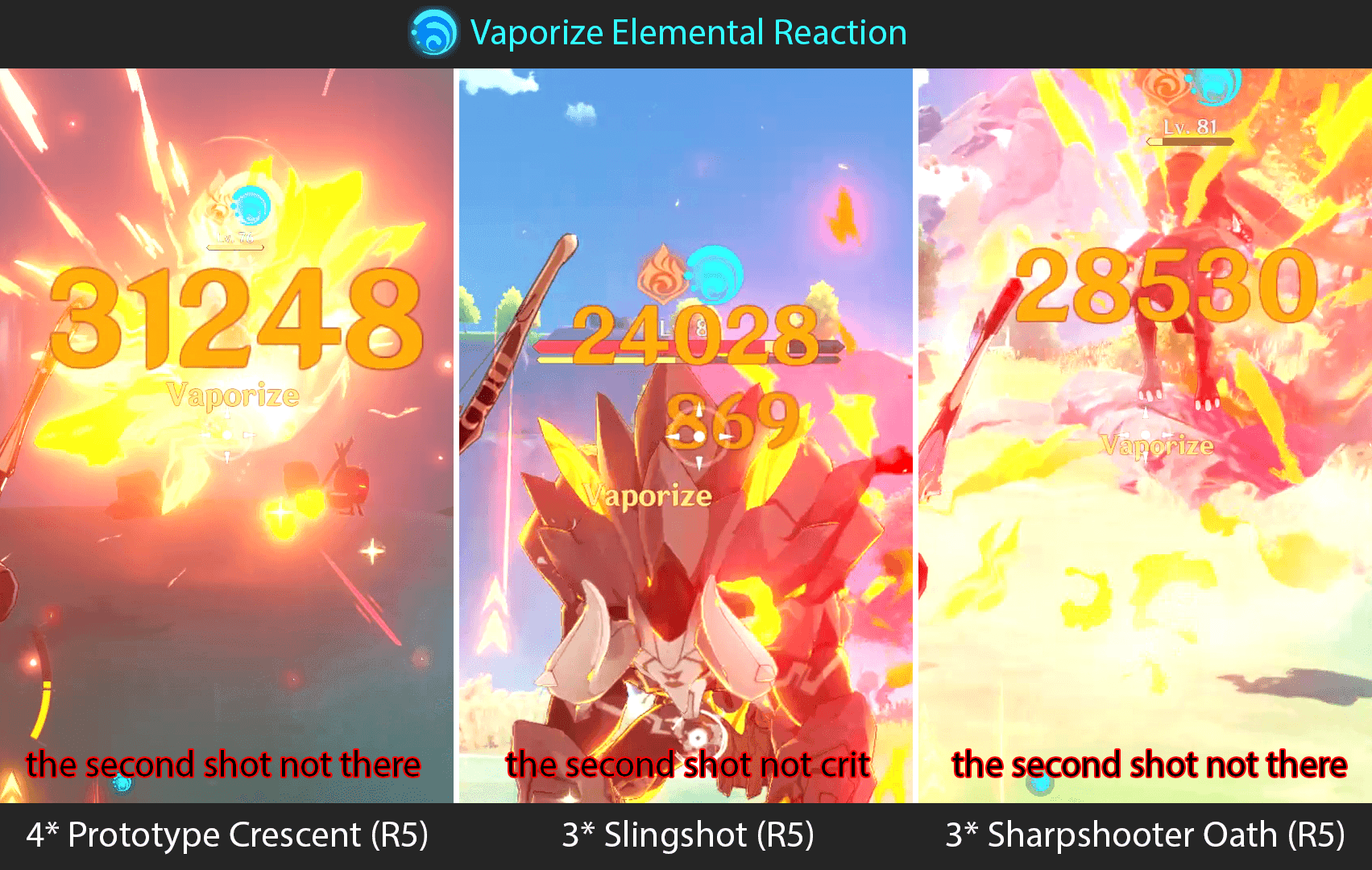 Genshin Impact Forward and Reverse Vaporize reaction comparison showing damage multipliers