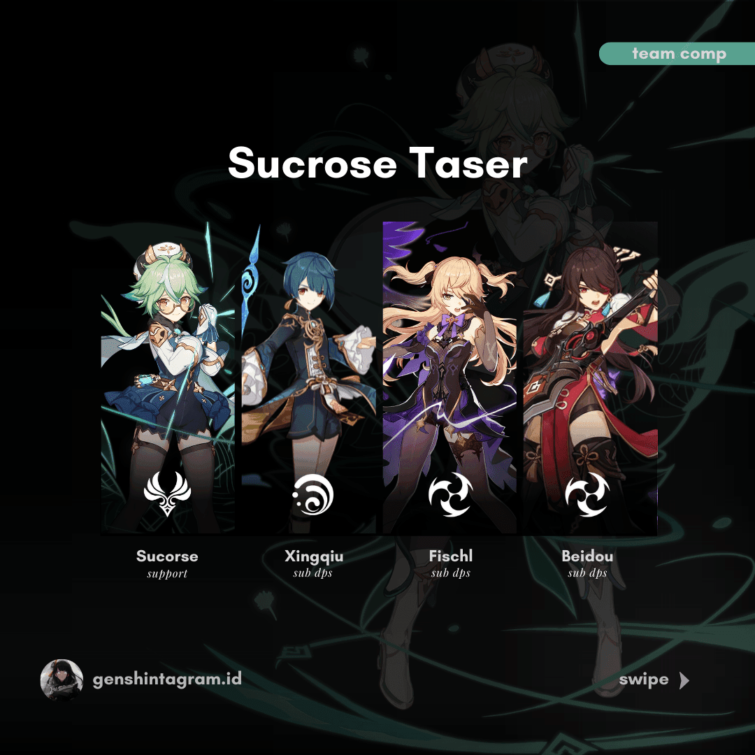 Taser team composition featuring Sucrose, Fischl, Beidou, and Xingqiu in Genshin Impact