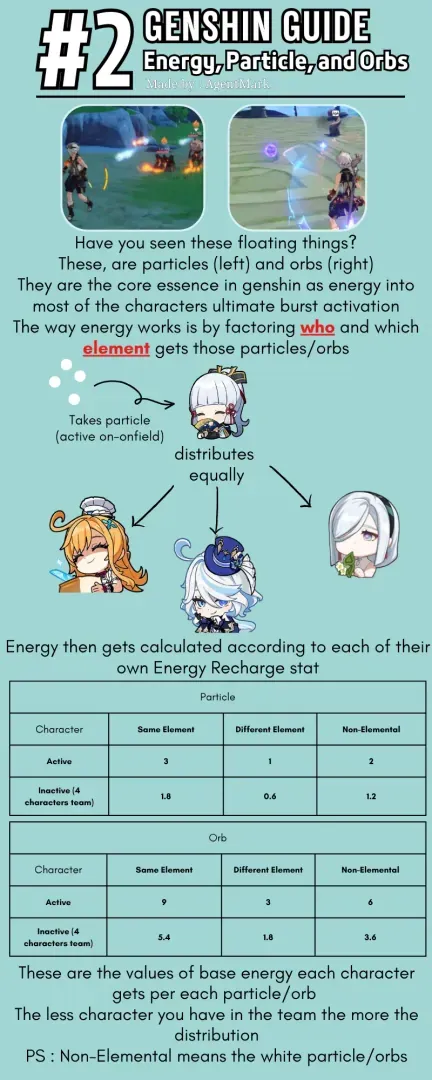 Genshin Impact energy particle system diagram showing energy values for same-element and different-element particles