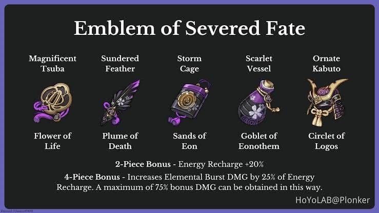 Emblem of Severed Fate artifact set bonuses in Genshin Impact
