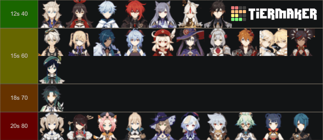 Chart displaying energy gain values for elemental particles in Genshin Impact