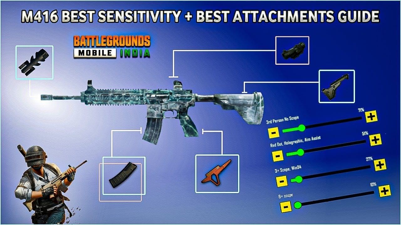 PUBG Mobile M416 weapon interface with optimal late-game attachments