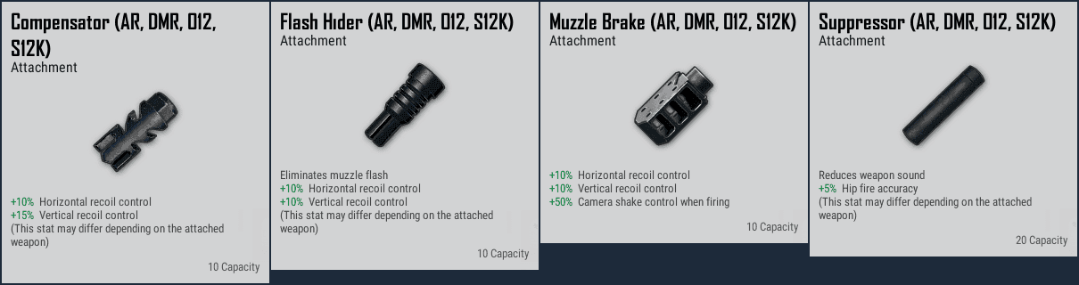 PUBG Mobile Beryl M762 attachment slots diagram