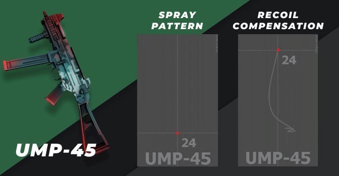 PUBG Mobile UMP45 recoil pattern demonstration showing bullet spread