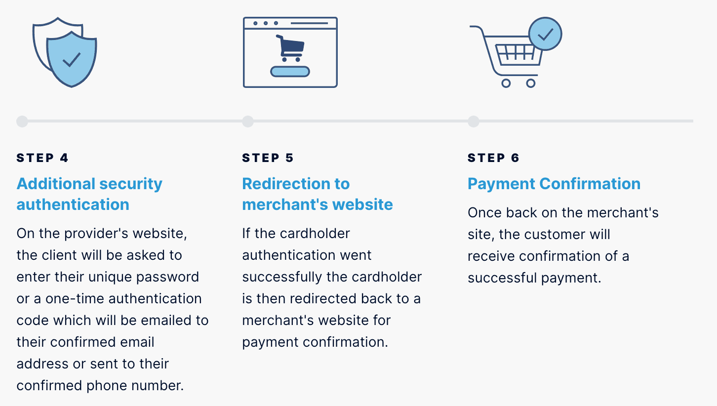 3-D Secure authentication verification window for Genshin Impact payment