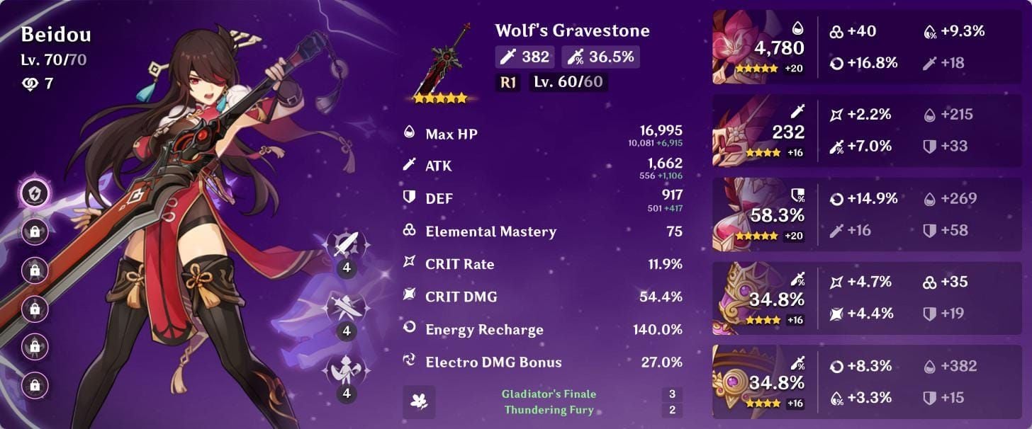 Character statistics interface showing optimal Energy Recharge and Elemental Mastery values for Lauma