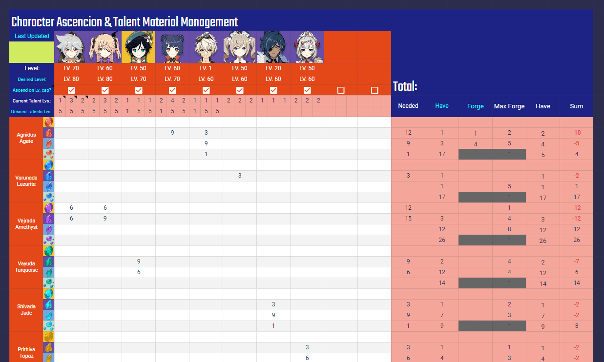 Resource cost breakdown chart showing total mora and material requirements