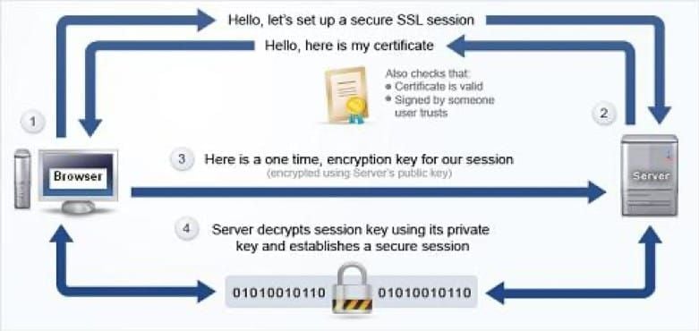 Browser screenshot showing SSL security indicators for safe Poppo Live coin purchasing