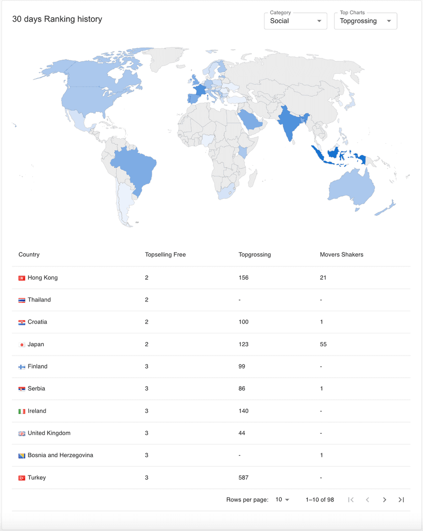 World map displaying Poppo Live coin pricing variations across different countries and regions