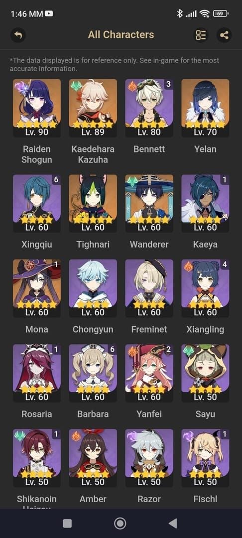 Yelan team composition guide showing various character combinations in Genshin Impact