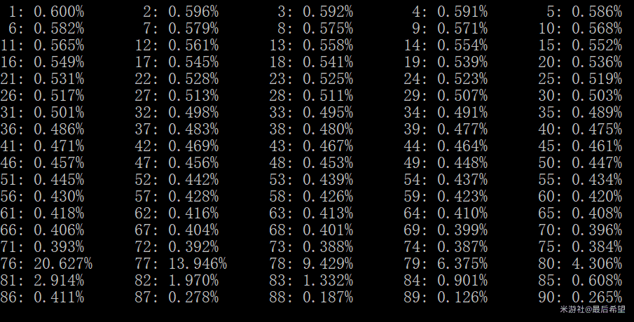 Chart showing Genshin Impact soft pity probability increases from pull 74 to 90