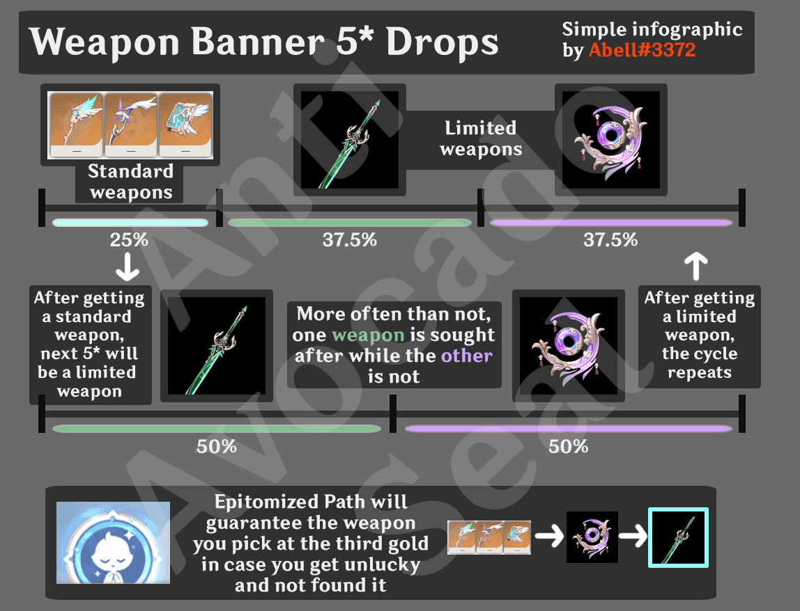 Step-by-step guide for setting up Epitomized Path on Genshin Impact weapon banner