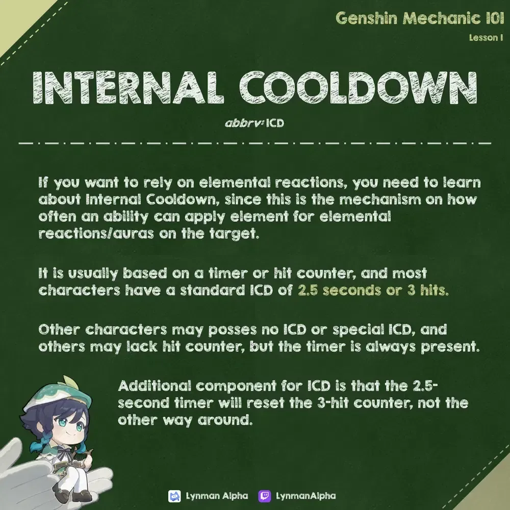 Genshin Impact Internal Cooldown system diagram showing timer and hit counter mechanics
