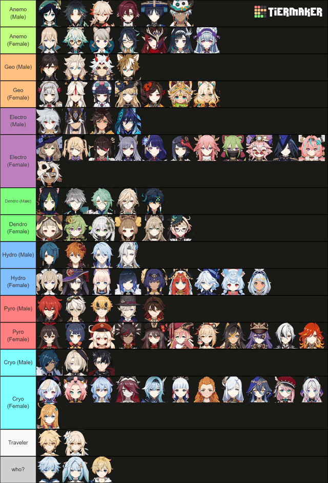 Genshin Impact team composition guide showing optimal elemental application ratios for different reaction teams