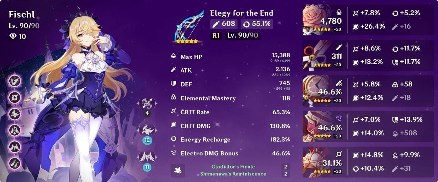 Optimal Aggravate team composition with Cyno, Fischl, Nahida, and Baizhu