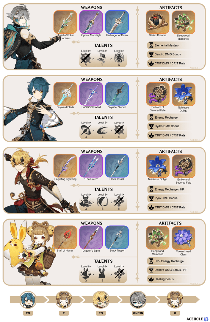 Genshin Impact Alhaitham Spread team composition with Yae Miko, Nahida, and Zhongli