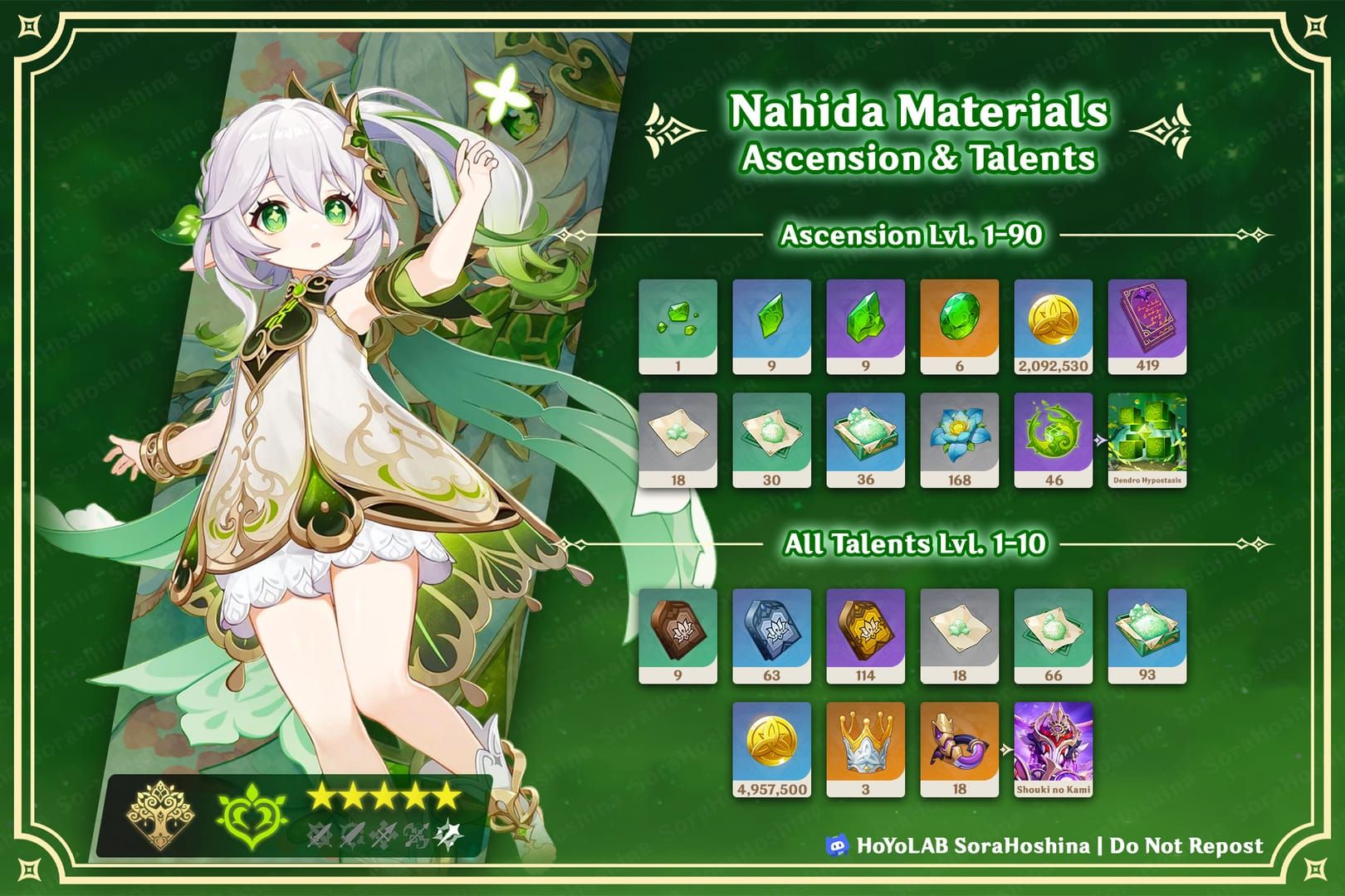 Nahida's A4 passive talent interface showing EM scaling mechanics