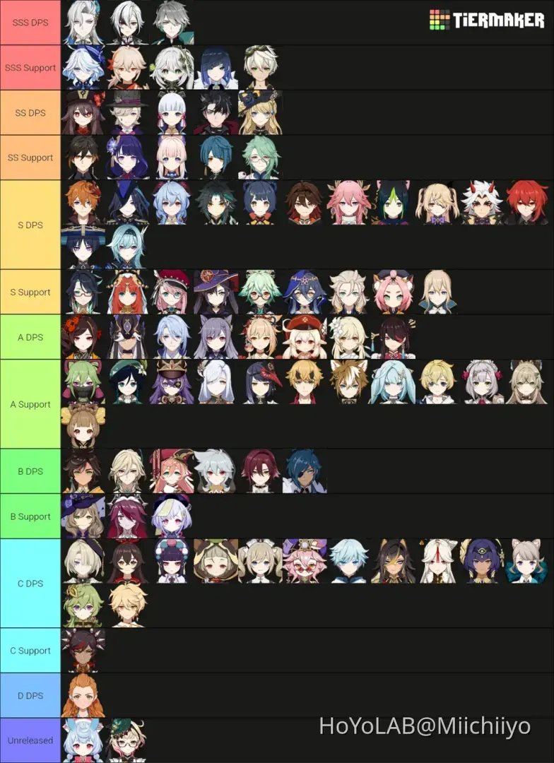 Genshin Impact 2025 DPS character tier list showing Eula's B-tier placement