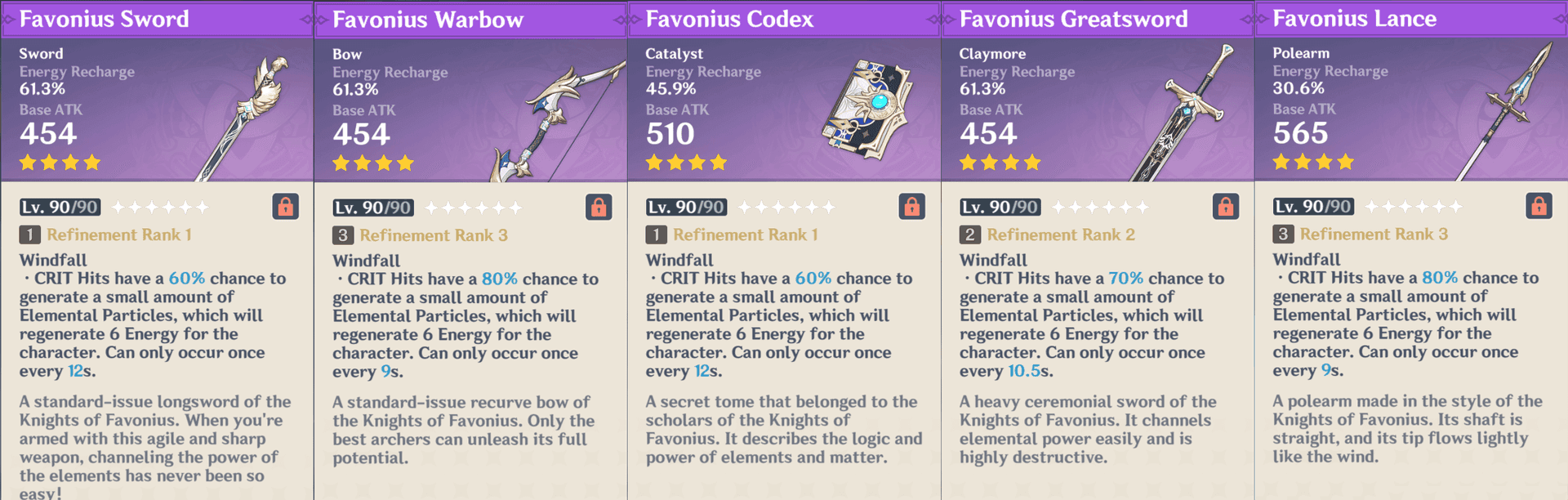 Collection of Favonius series weapons in Genshin Impact showing their blue and white design