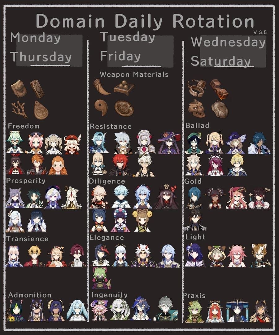 Chart showing i-frame timing mechanics for alternate sprints in Genshin Impact