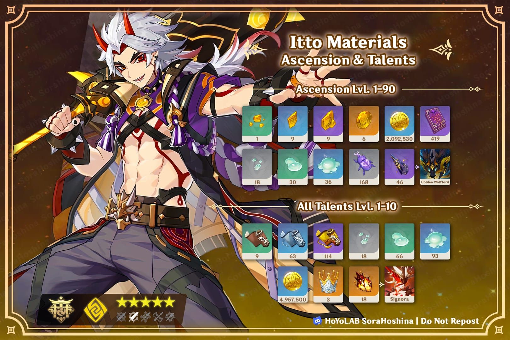 Arataki Itto's character ascension screen displaying required Onikabuto and other materials