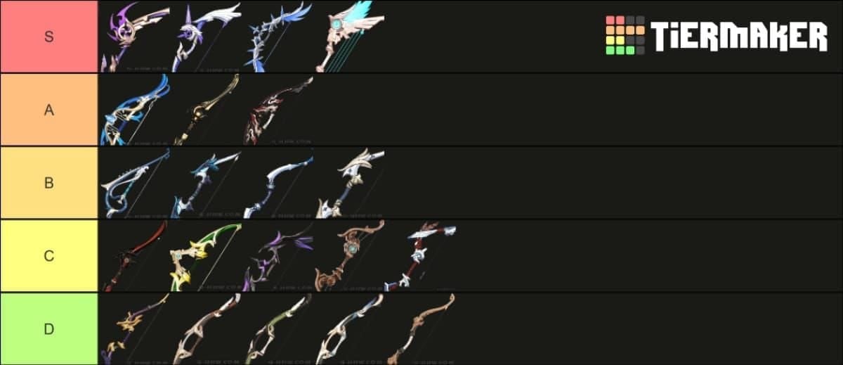 Comparison chart of Thundering Pulse, Rust, and Hamayumi bows showing their stats and rankings