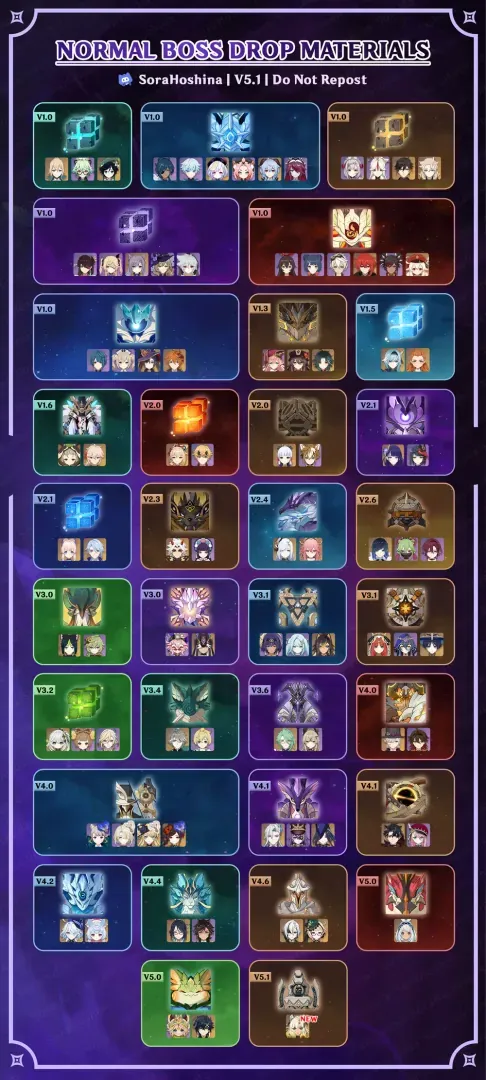 Collection of Genshin Impact normal bosses including Hypostases, Regisvines, and Oceanid