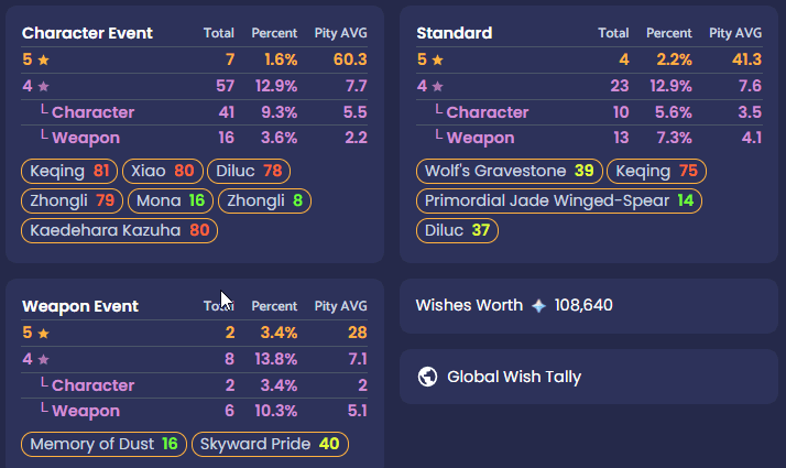 Paimon.moe dashboard displaying current pity counters for different banner types