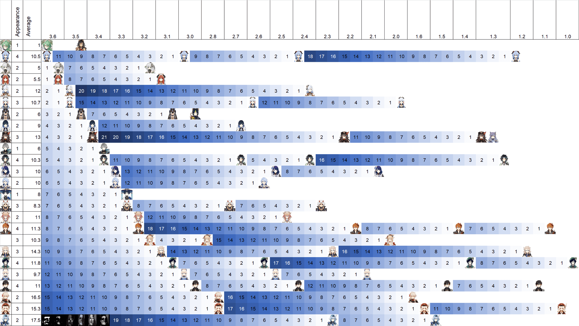 Banner history interface showing chronological wish records across different banner types