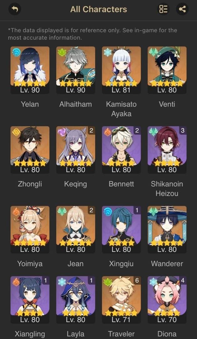 Aggravate team composition featuring Keqing, Fischl, Nahida, and Kazuha