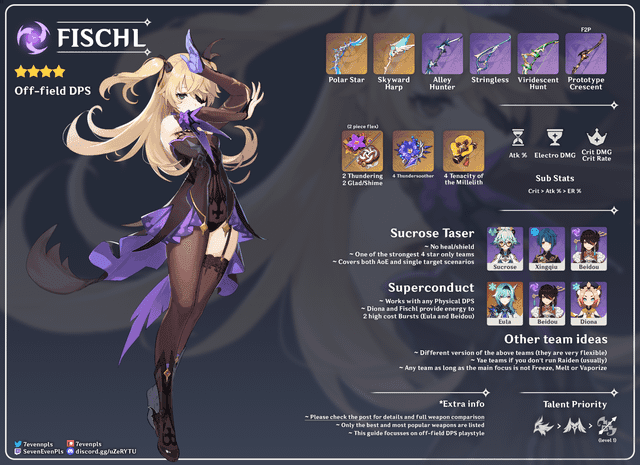Fischl's best weapons in Genshin Impact including 5-star and 4-star options