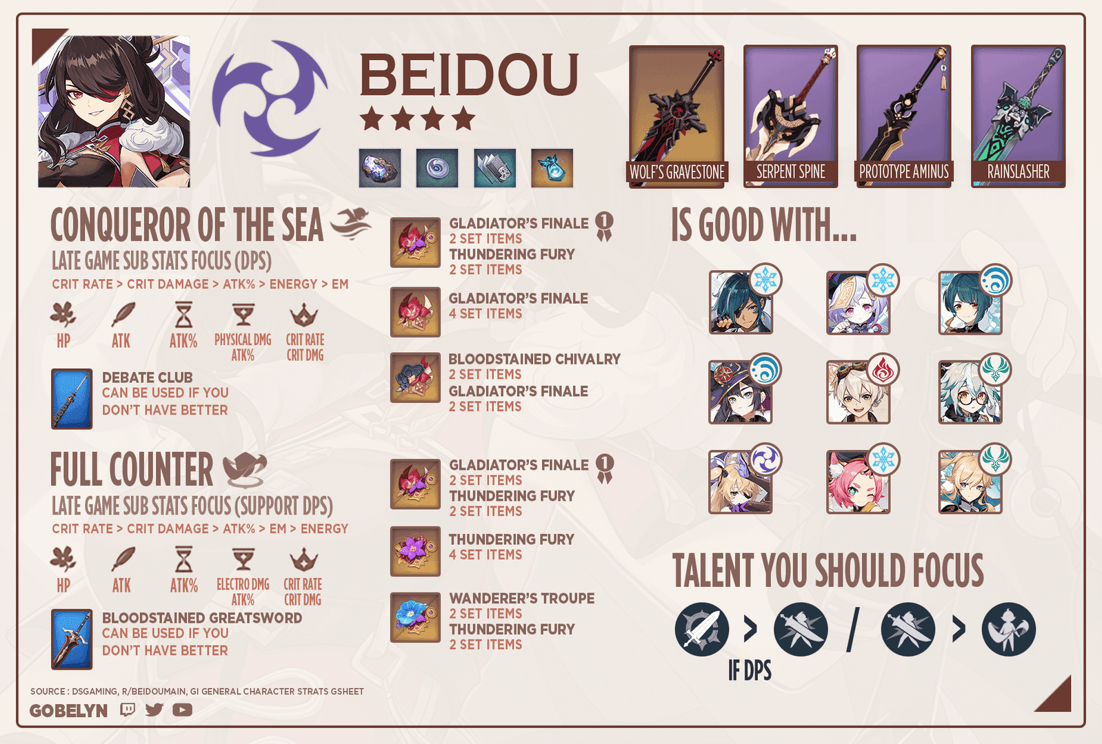 Beidou character build screen displaying Energy Recharge statistics and artifact configuration