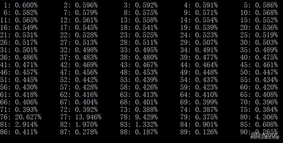 Chart displaying Genshin Impact wish probability rates including 0.6% base rate for 5-star characters and pity system breakdown
