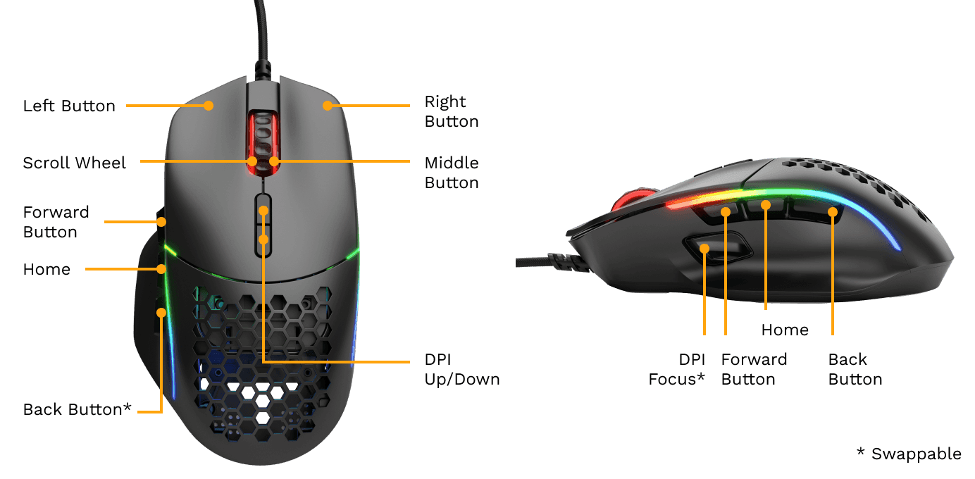 Gaming mouse with highlighted side buttons showing optimal thumb placement for sprint controls