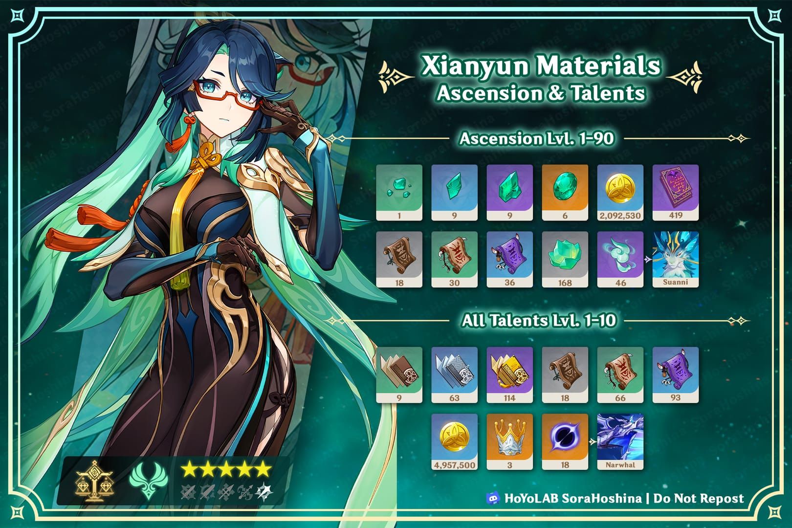 Xianyun character talents and abilities screen in Genshin Impact