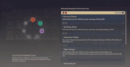Genshin Impact elemental resonance menu displaying all eight resonance types with their icons and effect descriptions
