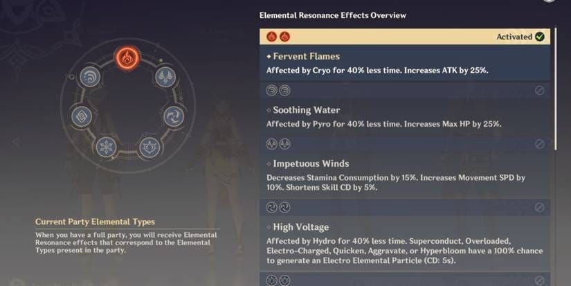 Genshin Impact gameplay screenshot displaying active Pyro resonance with 25% ATK bonus effect