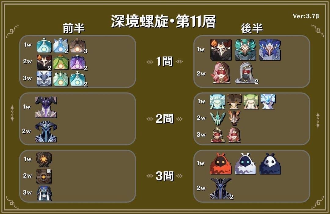 High-level enemies in Genshin Impact Spiral Abyss demonstrating defense scaling