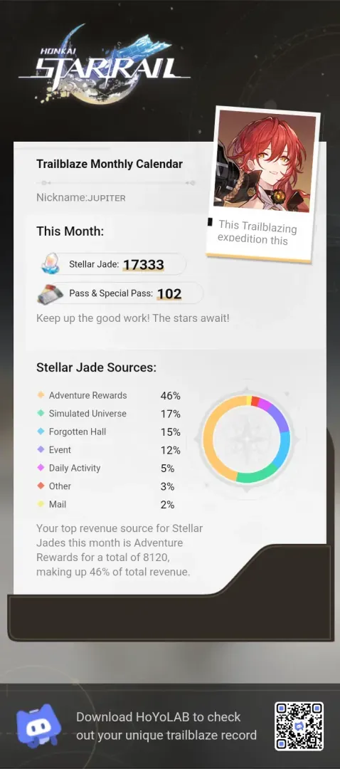 Complete 31-day HoYoLAB check-in reward calendar with daily items listed