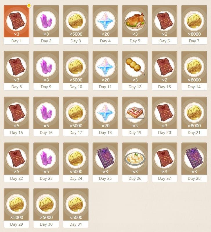 HoYoLAB daily check-in reward calendar showing monthly Primogems and materials