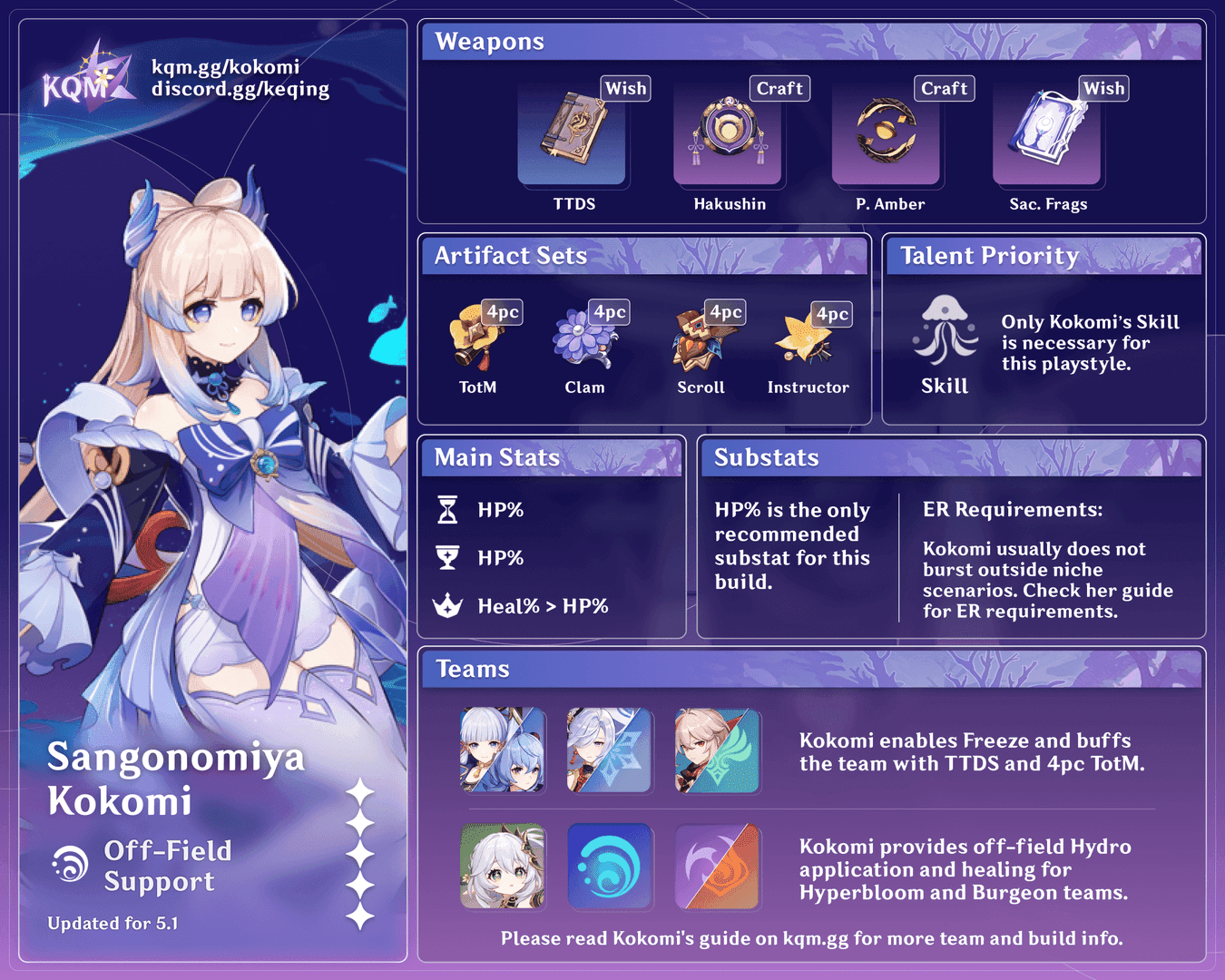 Kokomi and Bennett characters showcasing their healing abilities in Genshin Impact
