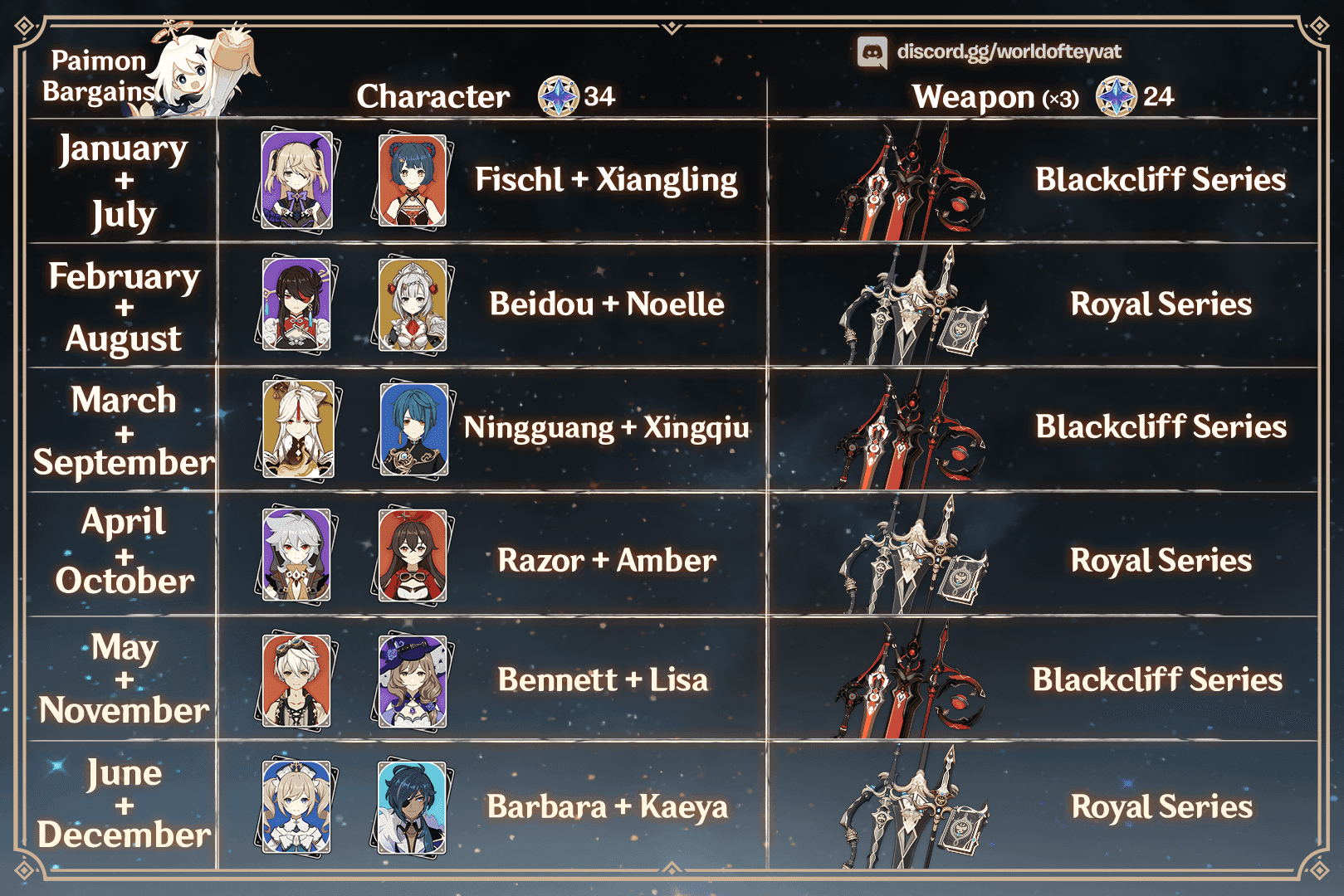 Genshin Impact Paimon's Bargains shop interface displaying Starglitter and Stardust currencies