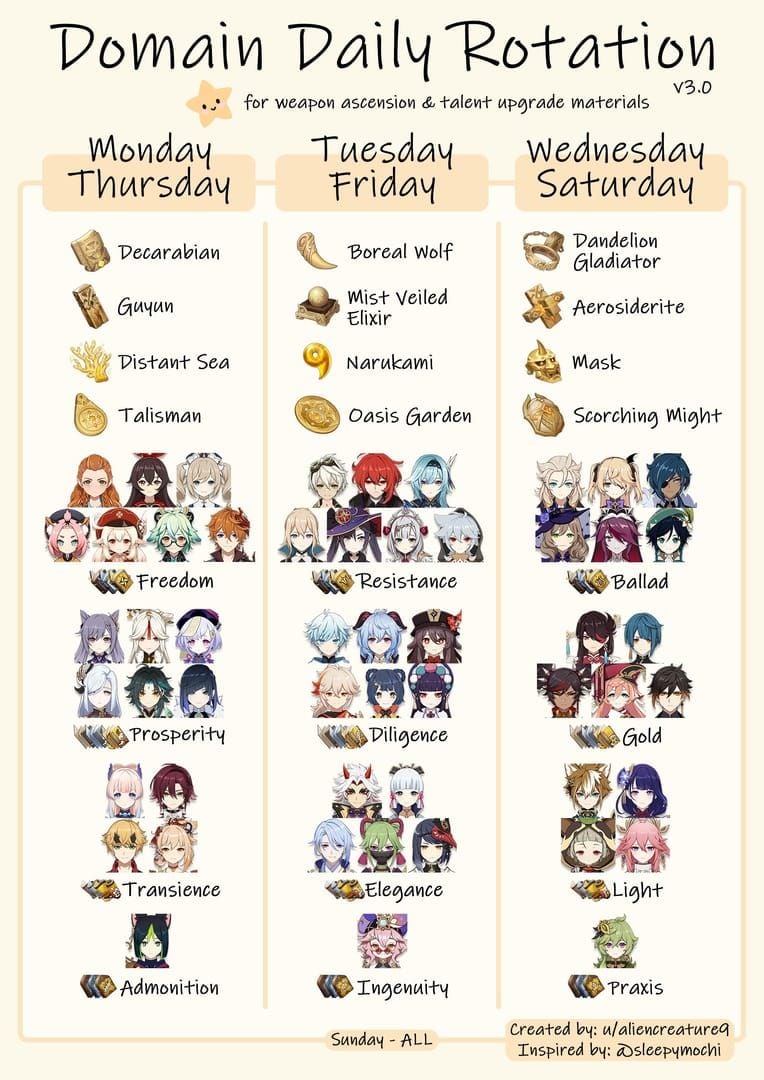 Genshin Impact Paimon's Bargains monthly character rotation schedule chart for 2025