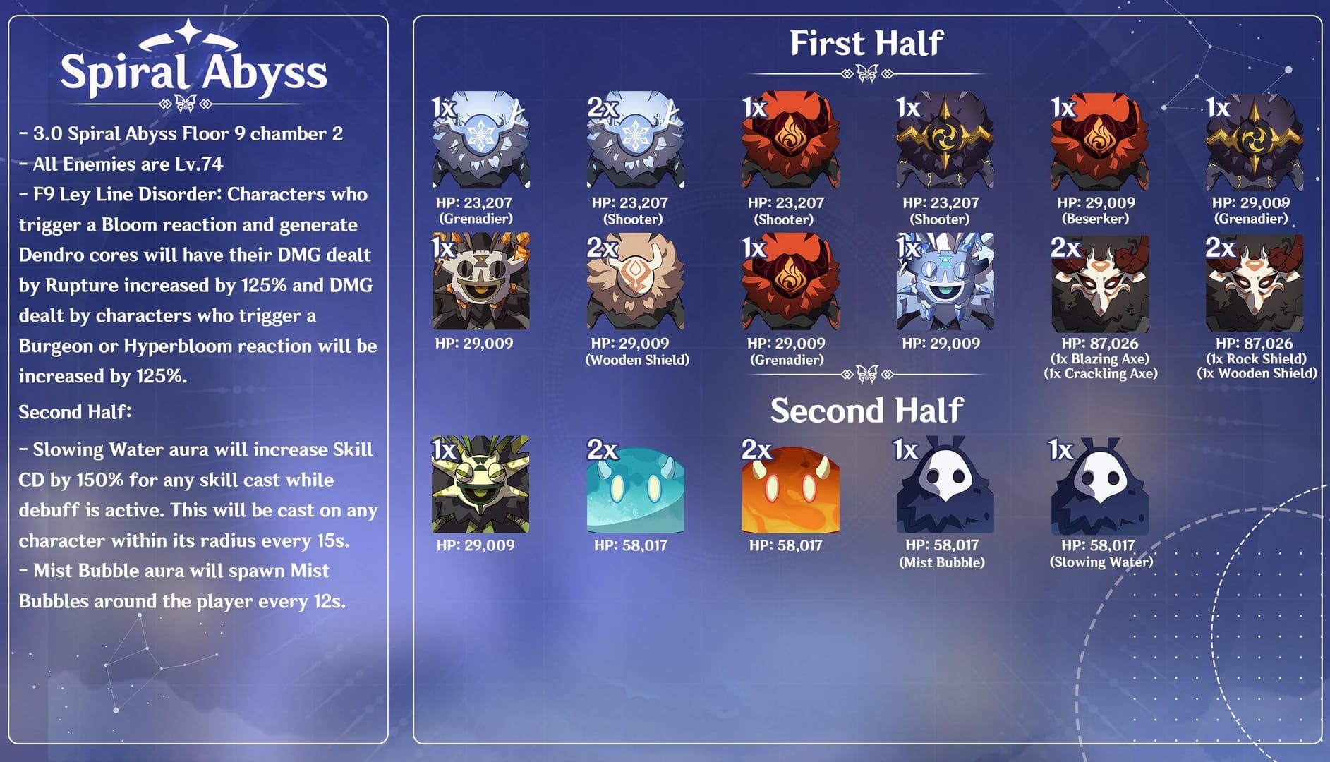 Spiral Abyss combat scenario with visible debuff effects and team cleansing strategy
