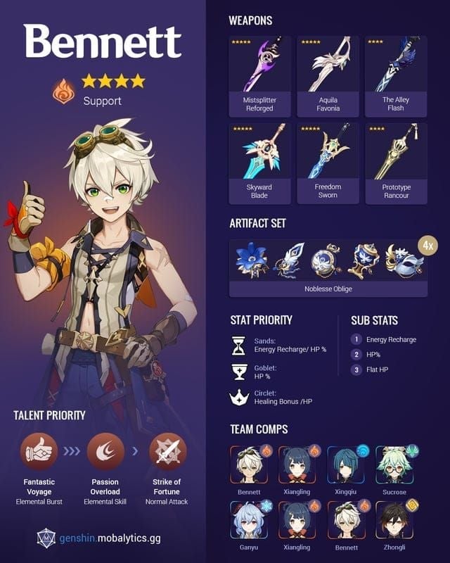 Genshin Impact Bennett character build for Ganyu Reverse Melt team support