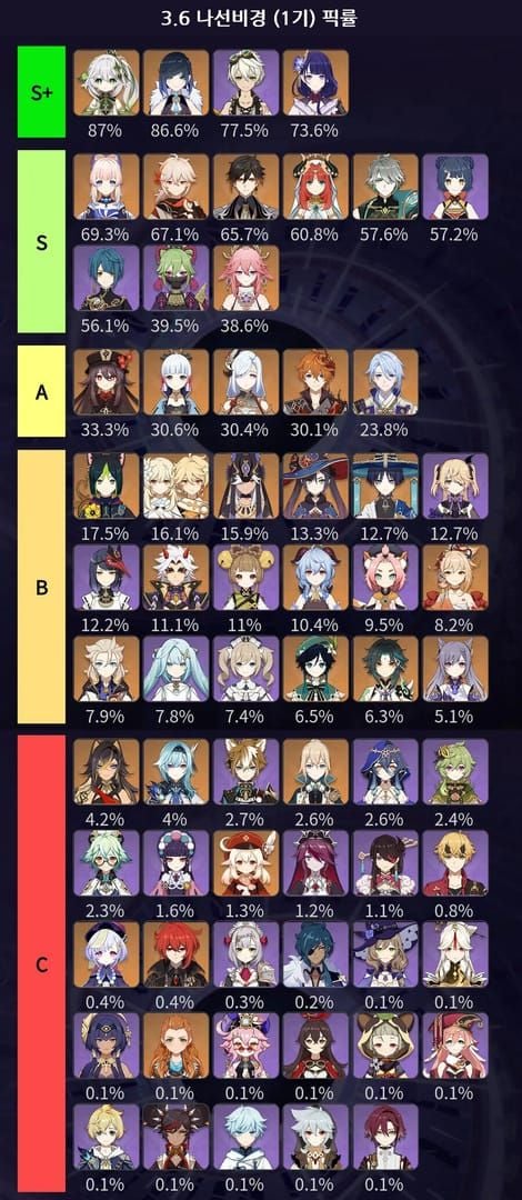 원신 라우마 개화 파티 추천 조합